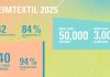 Resilience for the global textile industry: Heimtextil 2025 records visitor increase and showcased future interior design